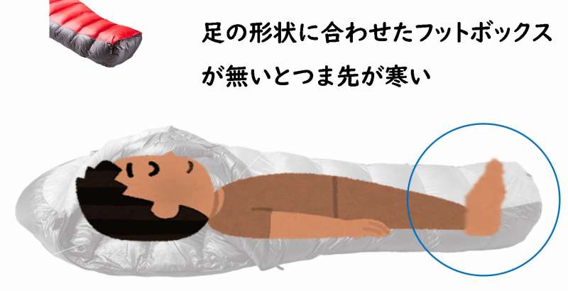 寝袋 シュラフ 選び方