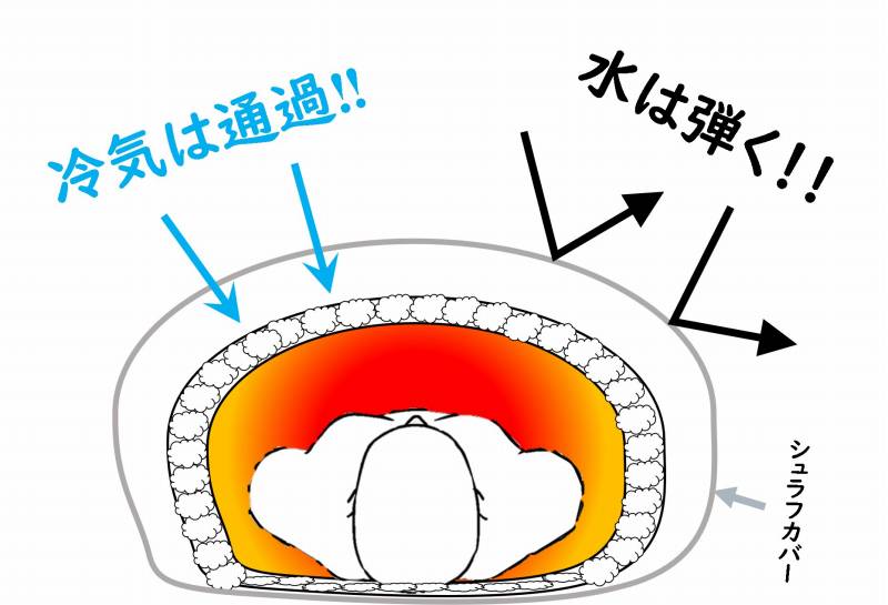 寝袋 シュラフ 選び方