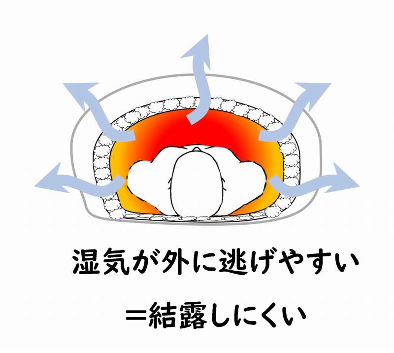 寝袋 シュラフ 選び方