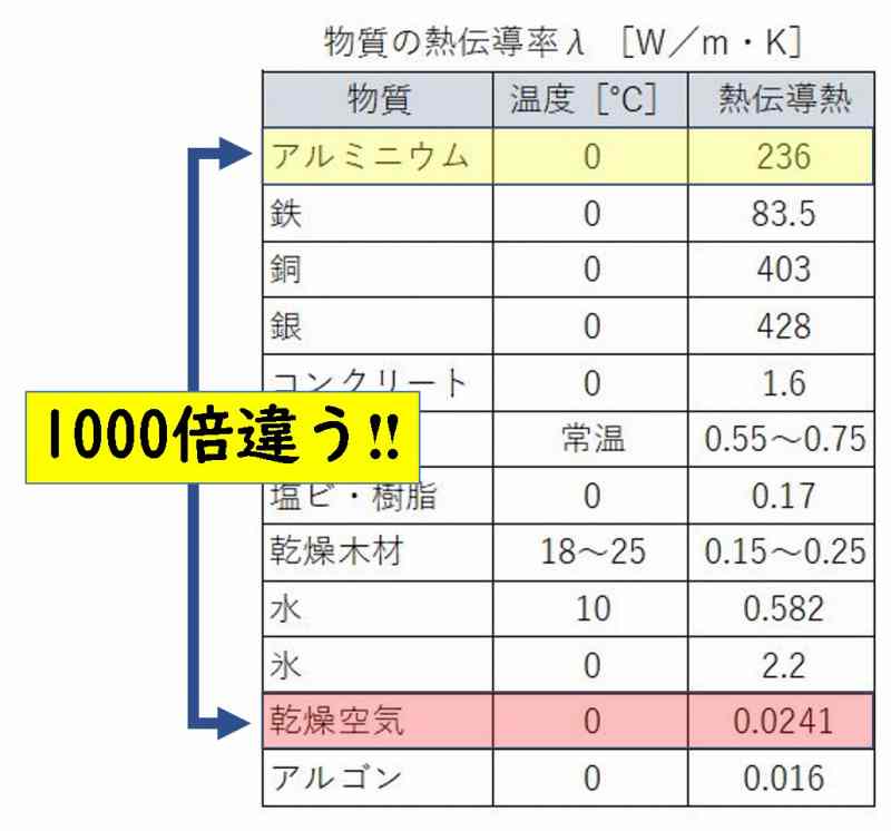寝袋 選び方 スペック