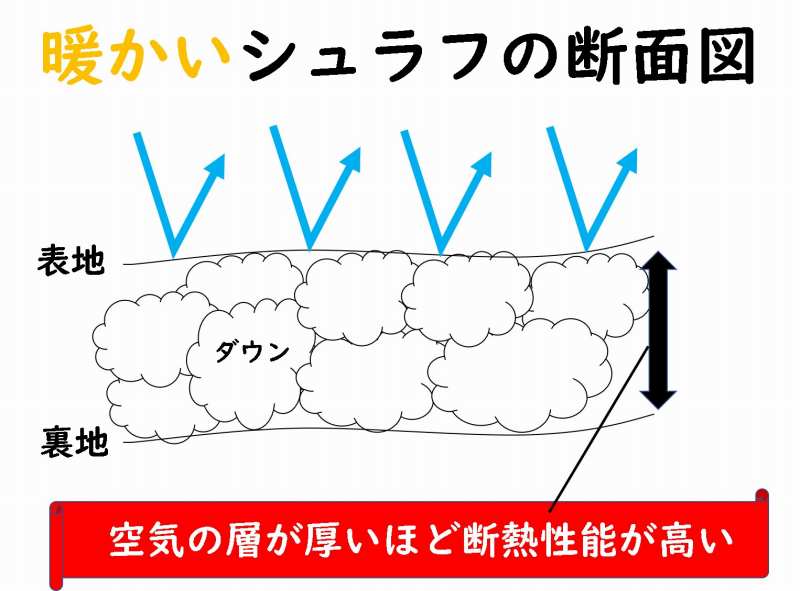 寝袋 選び方 スペック