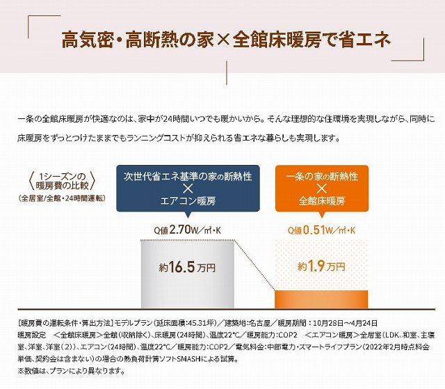一条工務店 床暖房 不採用