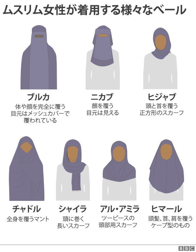イスラム教 ベール ムスリム