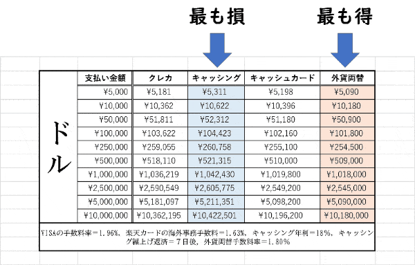 海外 クレカ ATM 支払い方法