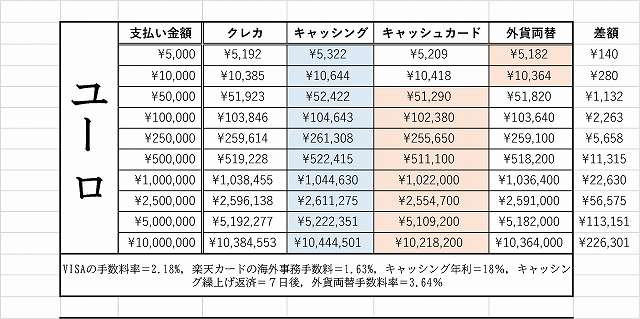 海外 クレカ ATM 支払い方法
