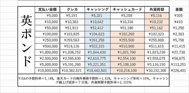 海外 クレカ ATM 支払い方法