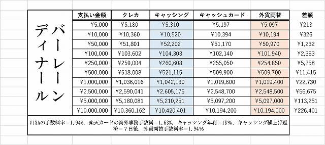 海外 クレカ ATM 支払い方法