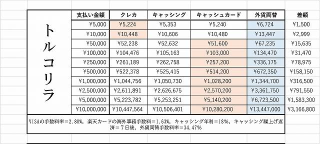 海外 クレカ ATM 支払い方法