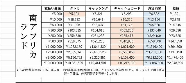 海外 クレカ ATM 支払い方法