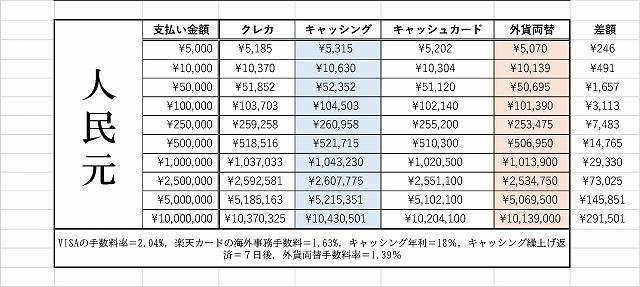 海外 クレカ ATM 支払い方法