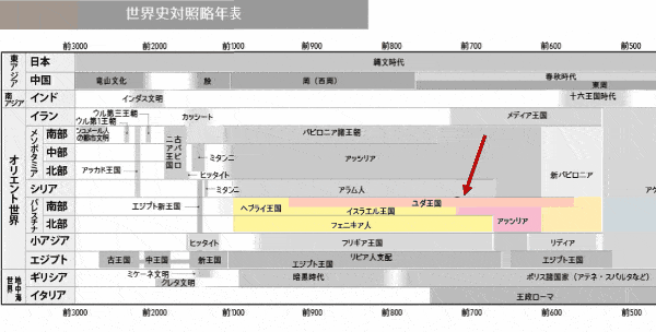 旧約聖書 バビロン捕囚 ディアスポラ
