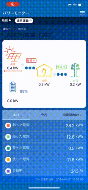 一条工務店　パワーモニター　太陽光発電