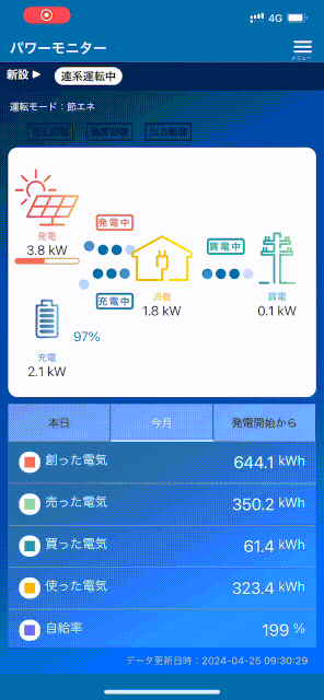 一条工務店 パワーモニター 太陽光発電