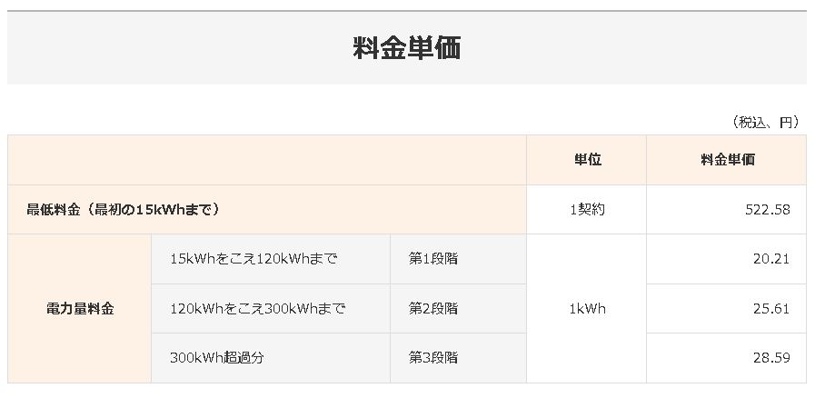 一条工務店 太陽光パネル 売電収入