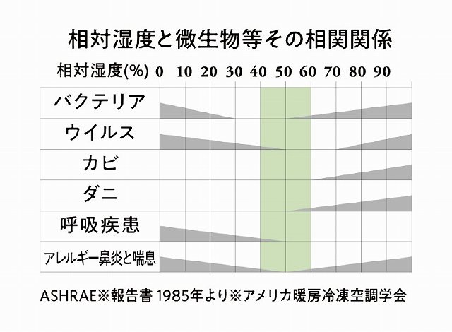 一条工務店 冬 乾燥